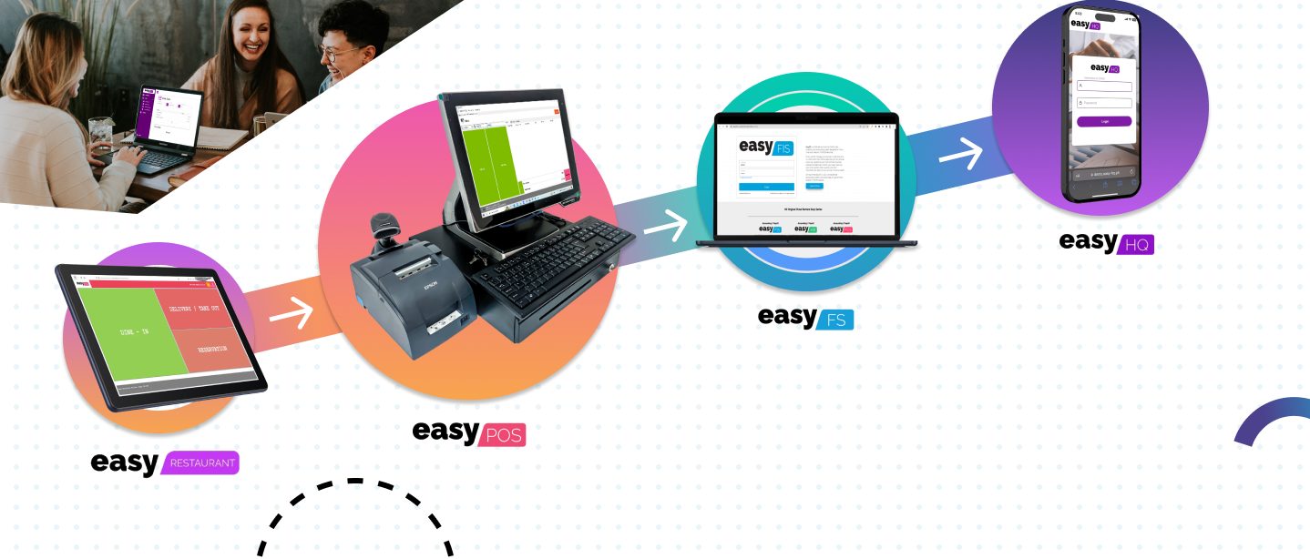 easyPOS easy Solutions flow