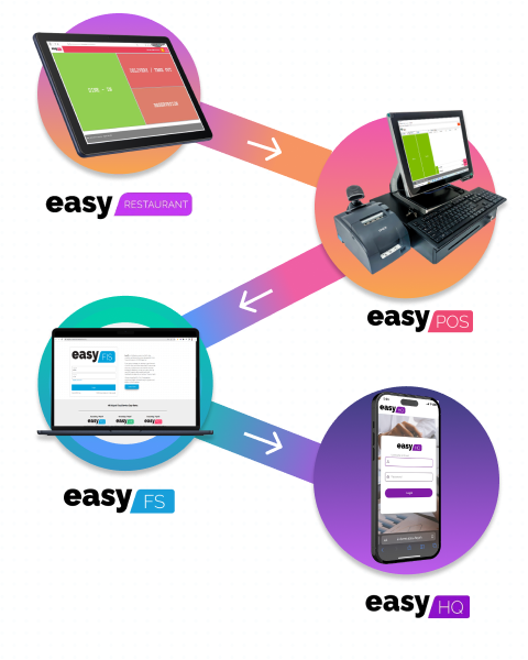 easyPOS easy solutions flow