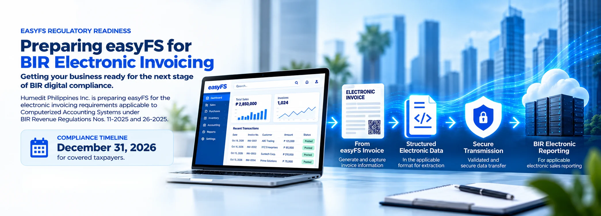 easyFS electronic invoicing readiness flow from invoice creation to structured data, secure transmission and electronic reporting